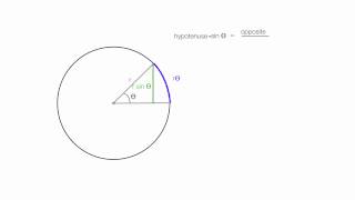 Sin A Divide by Angle A is 1