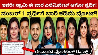 ಬಿಗ್ ಬಾಸ್ ಮನೆಯಿಂದ ಸ್ಟಾರ್ ಸ್ಪರ್ಧಿ ಔಟ್ | biggboss kannada elemination result | kannada biggboss season