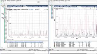 What make difference between high end and entry level in ESXi Hosting server