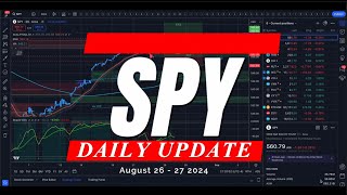 🔴 WATCH THIS BEFORE TRADING TOMORROW / SPY SPX QQQ IWM DIA NVDA / Analysis & Targets for Day Traders