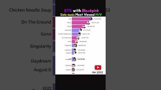 BTS with BLACKPINK member Solo music viewed M/V 2021~2024 #bts #blackpink #lisa