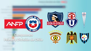 PRIMERA DIVISIÓN DE CHILE: ESTOS SON TODOS LOS CAMPEONES (1933-2023)⚽🏆😊