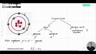 Строение атома планетарная модель Резерфорда