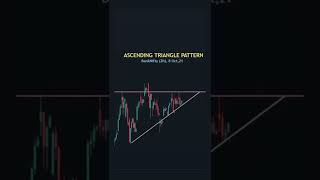 How to Trade Ascending Triangle Pattern | Day Trading Techniques | StoxTrainer #shorts