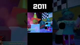 Evolution of Roblox