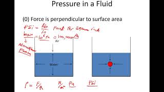 Fluid Statics