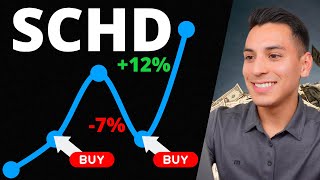 When to BUY THE DIP on SCHD (2024)