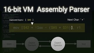 How Are State Machines Used In Parsing? (16-Bit VM in JavaScript 008)