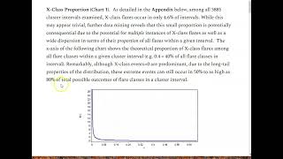 Cautionary Scientific Analysis: Solar Flares, CMEs and Global Blackout Warning