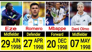 Famous Footballers Born in 1998