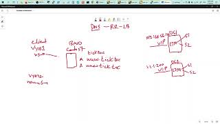 DNS - Round Robin Load balancing - using Centos 7 BIND