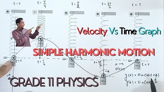 Velocity vs Time graph | std 11 Physics | simple harmonic motion