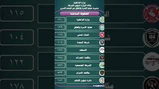 ارقام مهمة الاجهزة الحكومية الفائدة واتصال السريع قد تنقذ انسان ارجو الشتراك في القناة ومشارك فيديو