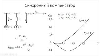 Статические характеристики нагрузки.