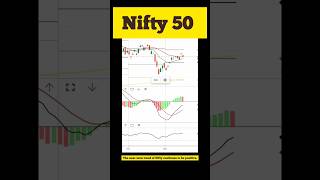 Nifty 50 #shorts