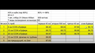 ММЦ - Русский буфер 2: замеры укрепления