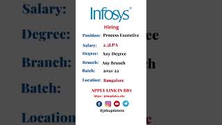 #job #jobupdates #freshers #freshersjob #shorts #youtube #trending #viral