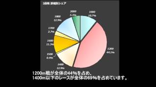 競走馬のミオスタチン遺伝子について（タイムコード・ヴァーチャルライン無し）