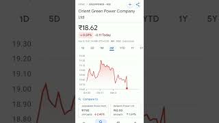 greenpower share price #trending #orientgreen #orientgreenpower #orientgreenpowerstock #shareprice