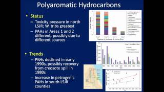 16th Annual Northeast Florida Environmental Summit: Panel 1