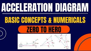 ACCELERATION DIAGRAM (basic concept & numerical)