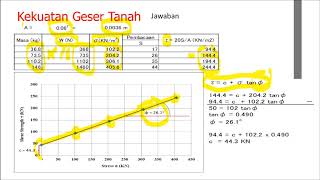 Kuat Geser Tanah (Shear Strength of Soil)