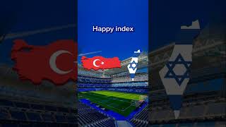 Turkey vs Israel #turkey #vs #israel #comparison