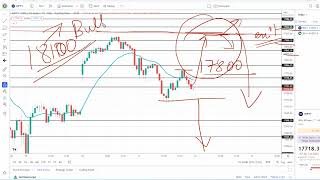 Nifty Prediction for Thursday | 22 September 2022 | Nifty Prediction for tomorrow | Expiry Trade