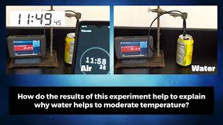 Water Moderates Temperature - AP Biology Lab 1.1