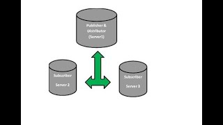 Transactional Replication