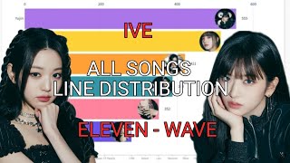 IVE ALL SONGS LINE DISTRIBUTION ELEVEN - WAVE