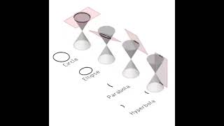 PLANER SECTION OF CONE - CONIC SECTION