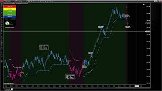 $2692 on ES using SpyBot SuperTrend Auto Trading Bot