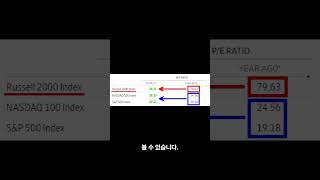 올해가 가기 전에 이 3종목을 꼭 담으세요! #fomc #2024경제전망