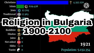 Religion in Bulgaria | 1900-2100