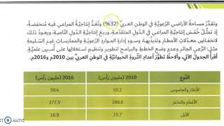 9  1 إدارة الموارد والأنشطة الاقتصادية في الوطن العربي