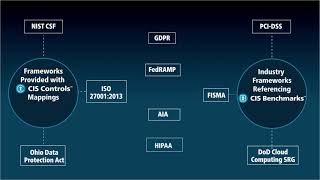 Take the First Step in Your Journey Towards Cybersecurity Compliance with CIS SecureSuite Membership