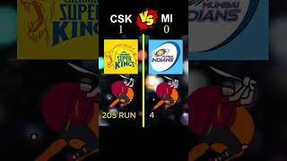 csk vs mi. #shorts