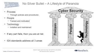 Industrial Cyber System Security, the ISA 99 Security Models