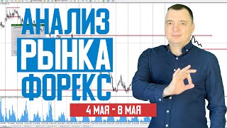 Анализ рынка Форекс на неделю 04.05.20 - 08.05.20