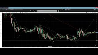 NG Elliott Wave Analysis Overview Part 7 Sept.11-22