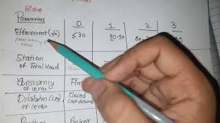 BISHOP Score with MNEMONICS, Concepts & MCQ| Easy Explanation- Bishop preinduction cervical Scoring