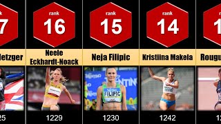 Top 50 World Rankings for Women's Triple Jump as of November 2021