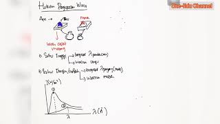 FISIKA KELAS XII | Gelombang Elektromagnetik bagian 2 | Radiasi Benda Hitam dan Pergeseran Wien