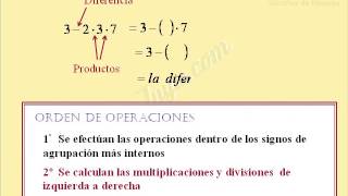 Operaciones combinadas. Orden de operaciones con números naturales