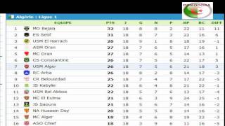 نتائج وجدول ترتيب الجولة الثامنة عشر 18 من الدوري الجزائري الأول 2014-2015