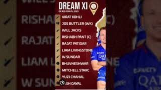 RCB ipl 2025 dream playing 11 from me.#rcb#trending #sports #ipl.