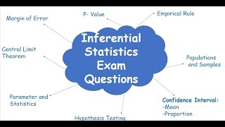 LCHL Inferential Statistics Review