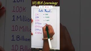 From Thousand to Billion Conversion | #shortvideo | #youtubeshorts | #maths