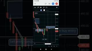 live trading intraday SBIN